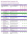 Compare all Get Organized Wizard products