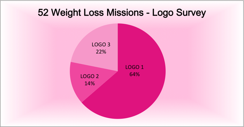 52 Weight Loss Missions Logo Survey